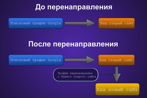 Купить грамм гашиша