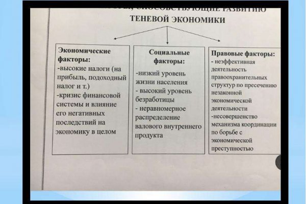 Как пополнить баланс на кракене