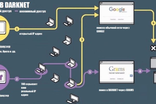 Телеграм канал гашиш